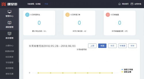 课堂街助力中小培训机构实现 互联网 教育 转型
