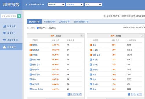 大批商家进入电商,马云 通过互联网让产品走向全国,大势已成