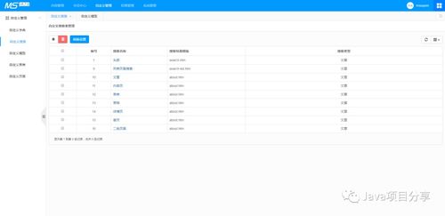 基于springboot 的cms系统,拿去开发企业官网真香