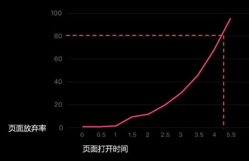 CMS系统一阶段复盘 产品思考与经验总结