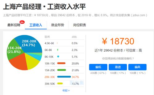 揭秘中国各地互联网公司产品经理的薪资现状与网站CMS领域分析