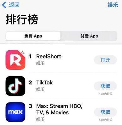TikTok之后，中国CMS系统再掀美国市场热潮