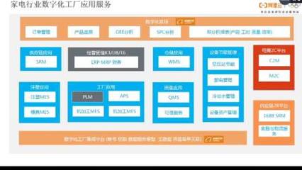 精工智能携手阿里云专家，共探CMS网助力数字化工厂转型升级新路径